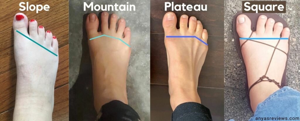 What can you classify as wide feet? - Quora