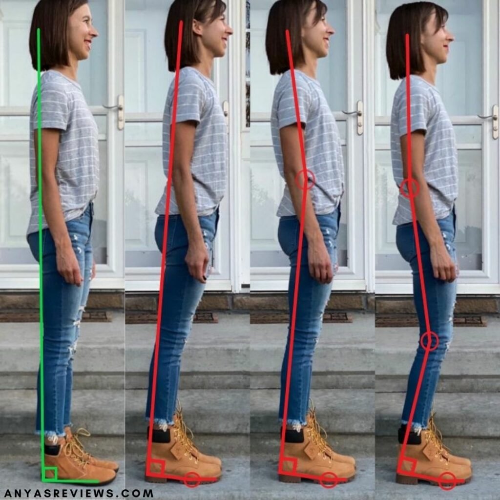 Collage showing how our bodies compensate for shoes with a heel by altering our alignment.